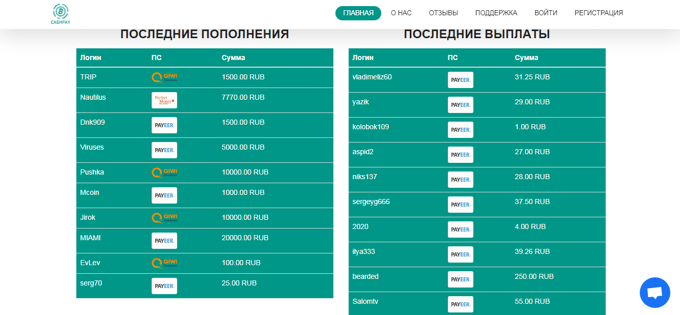 сомнительная статистика выплат проекта