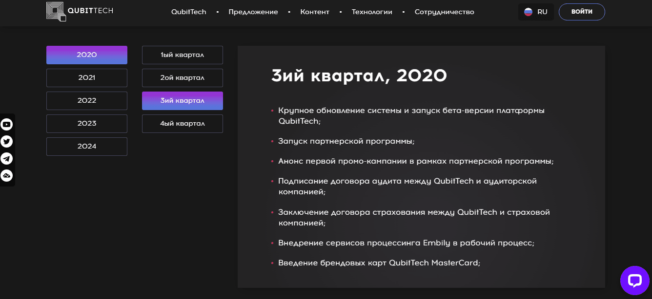дорожная карта сайта