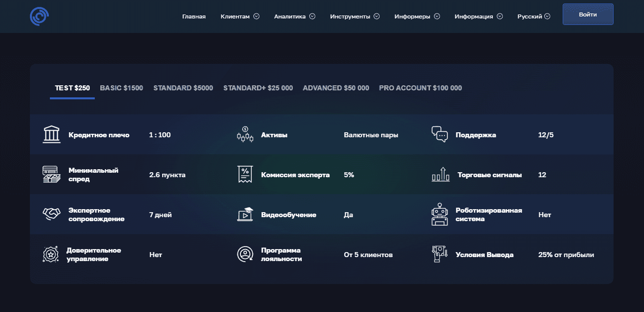 тарифы мошеннического брокера