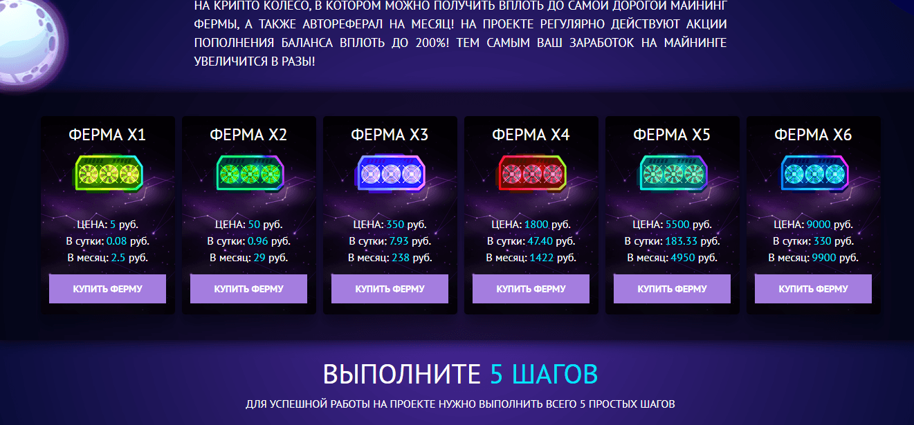 предложение мошенников инвестировать