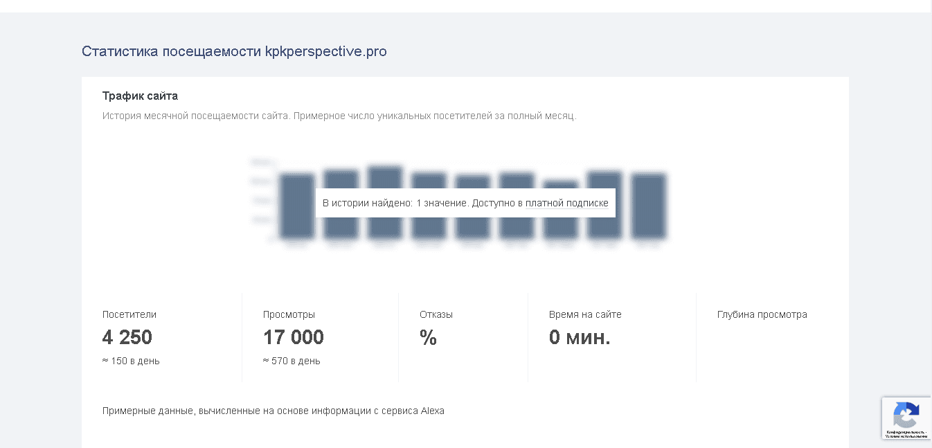 реальная статистика проекта