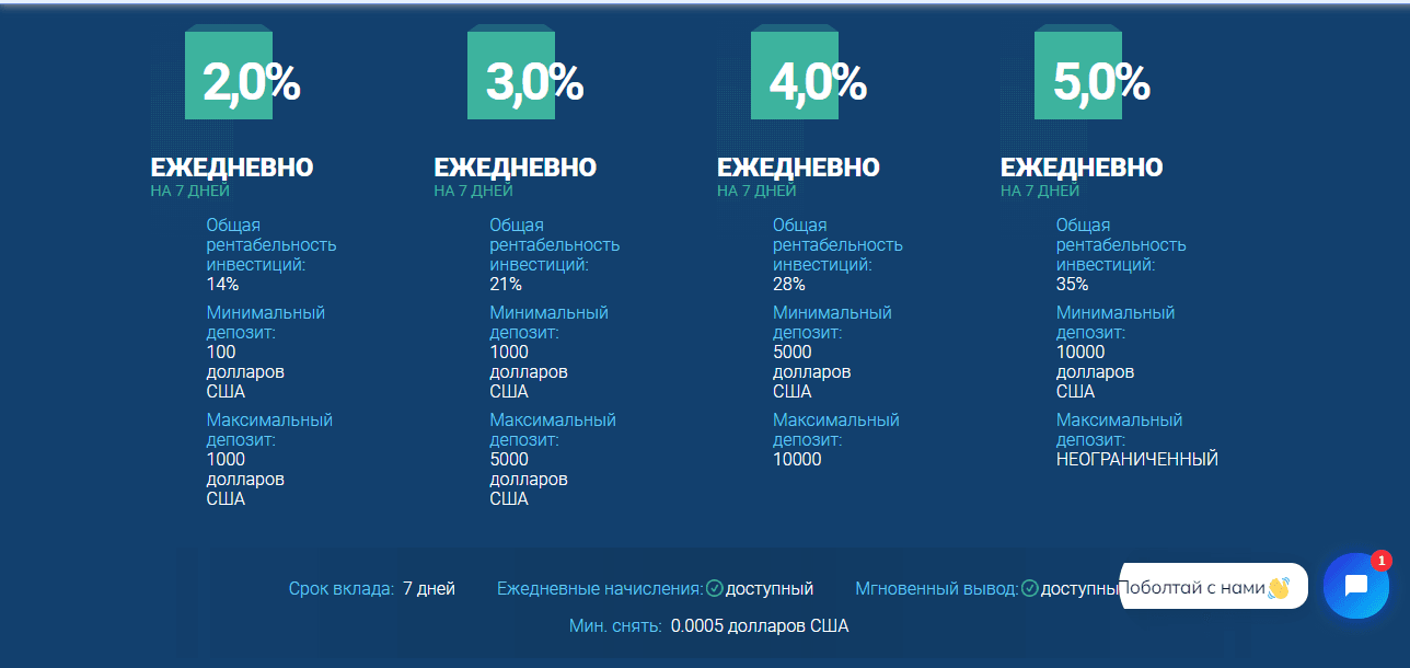 тарифы лохотрона для инвестиций