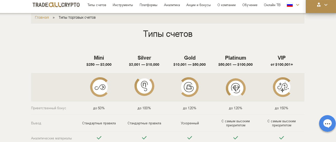 предложение инвестировать от лохотрона