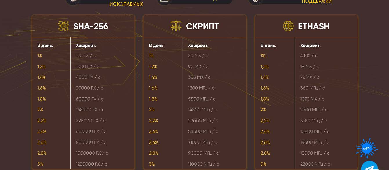 предложение проекта инвестировать в карман мошенников