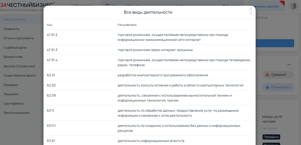 данные о разрешенной деятельности проекта