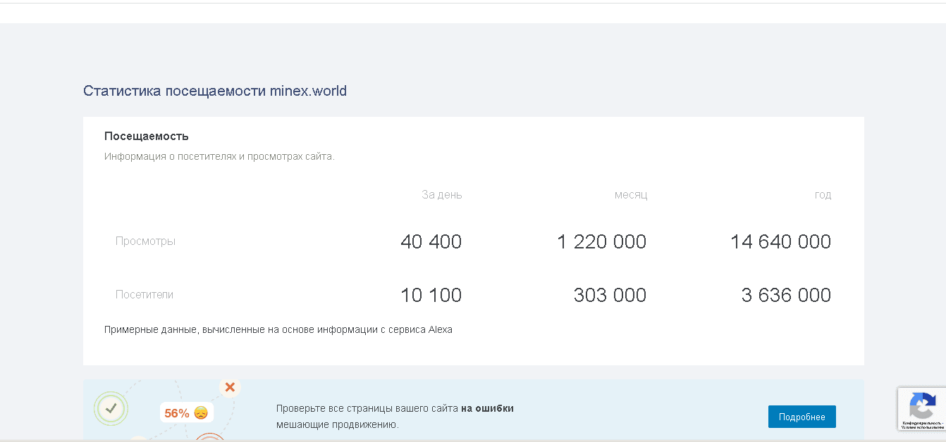 статистика проекта