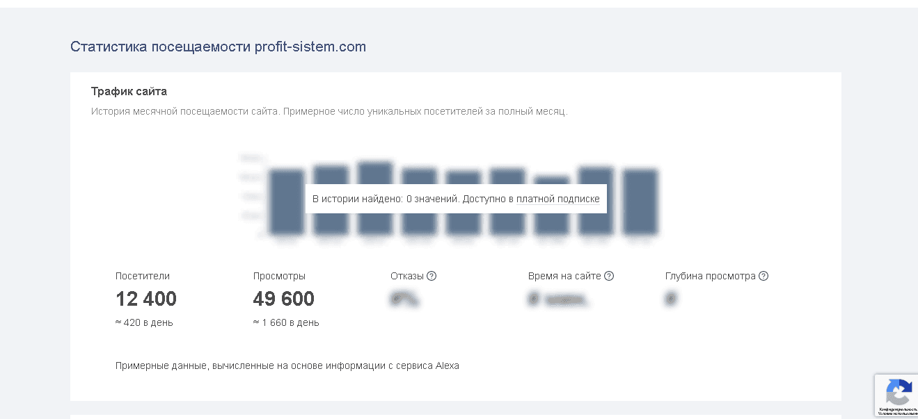 статистика проекта мошенников