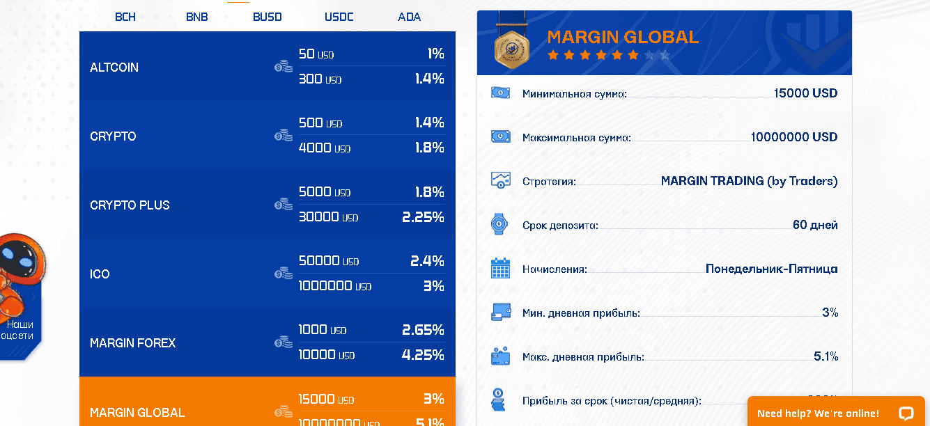 предложение инвестировать от лохотрона