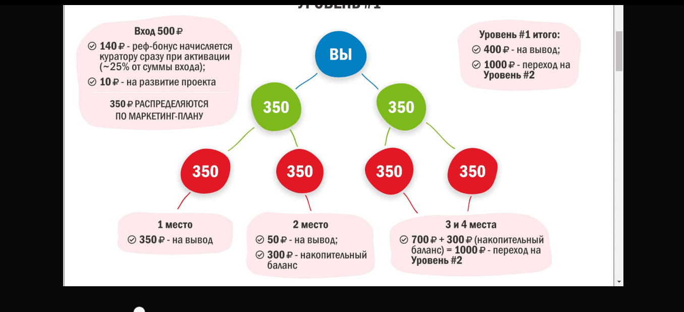 матрица проекта