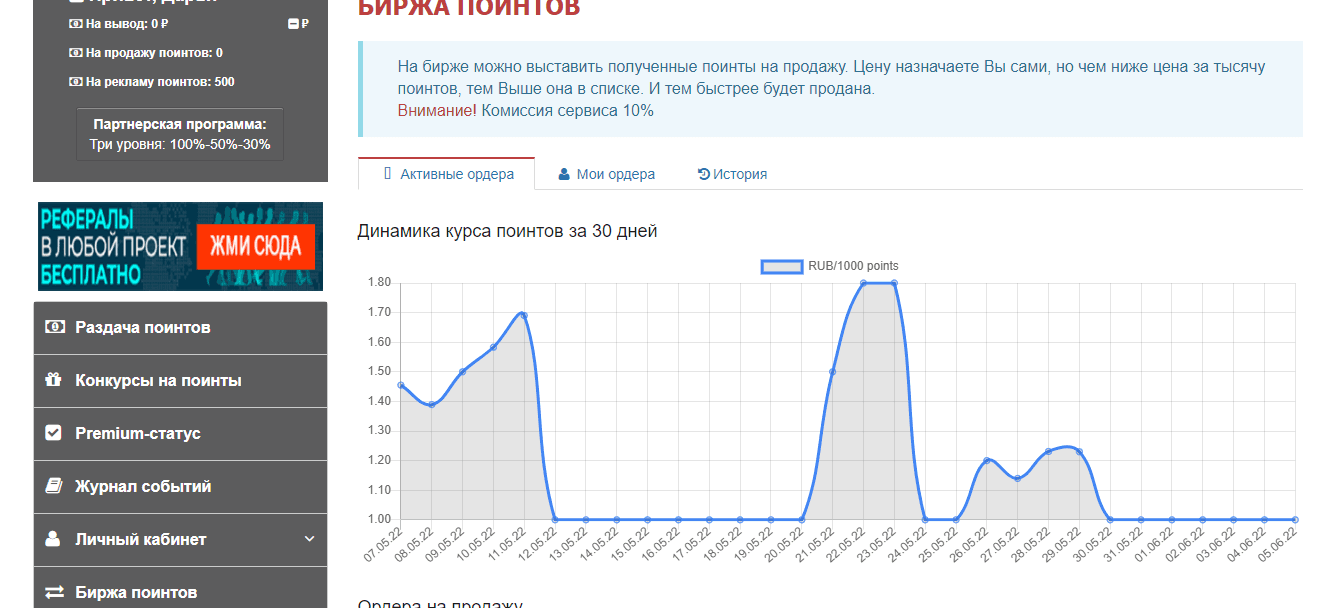 возможный заработок на сайте
