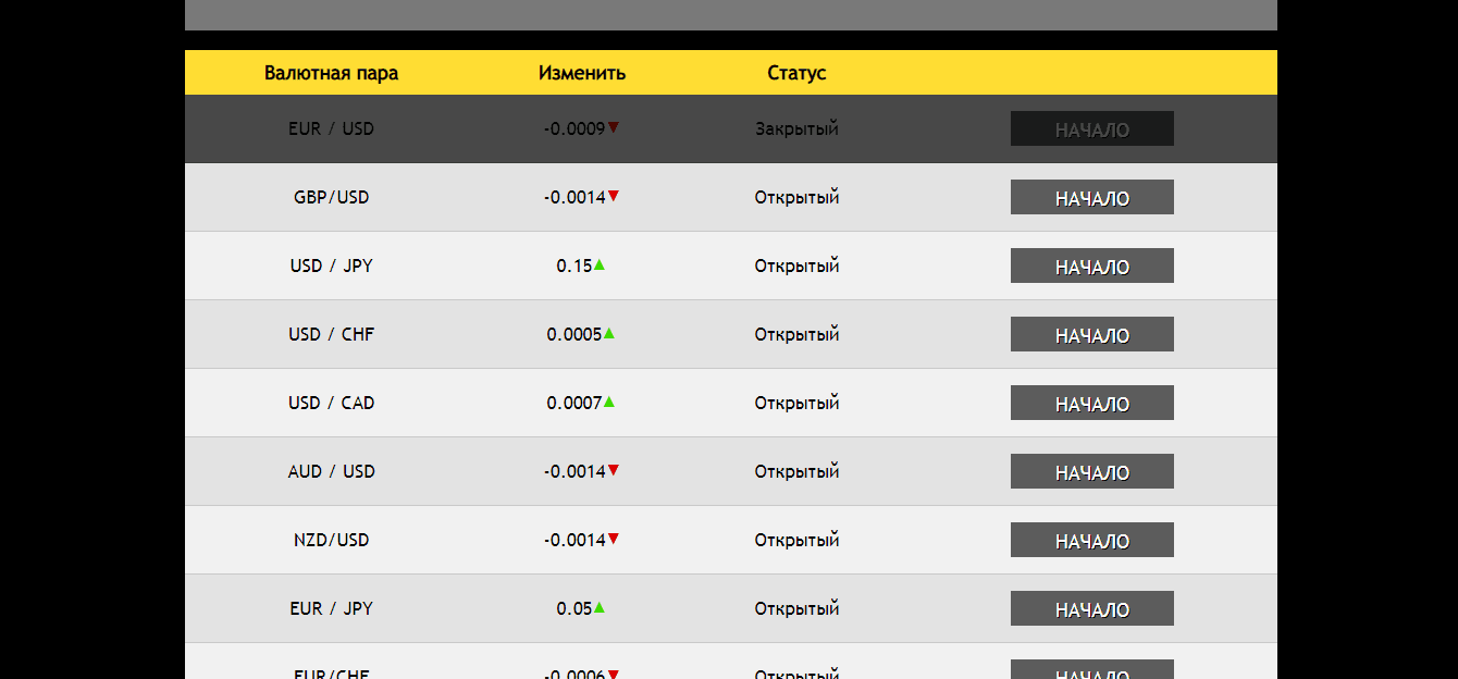 способ заработка