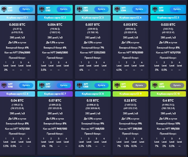 предложение инвестировать в NFT