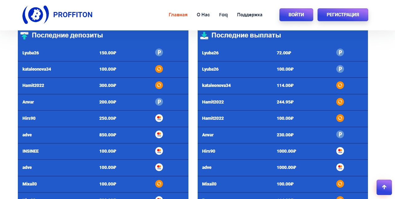 данные вывода на сайте