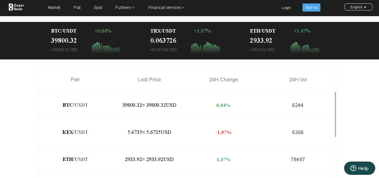 Super Bcoin - очередной мошеннический проект для потери денег