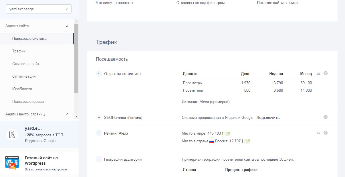 Реальная статистика проекта