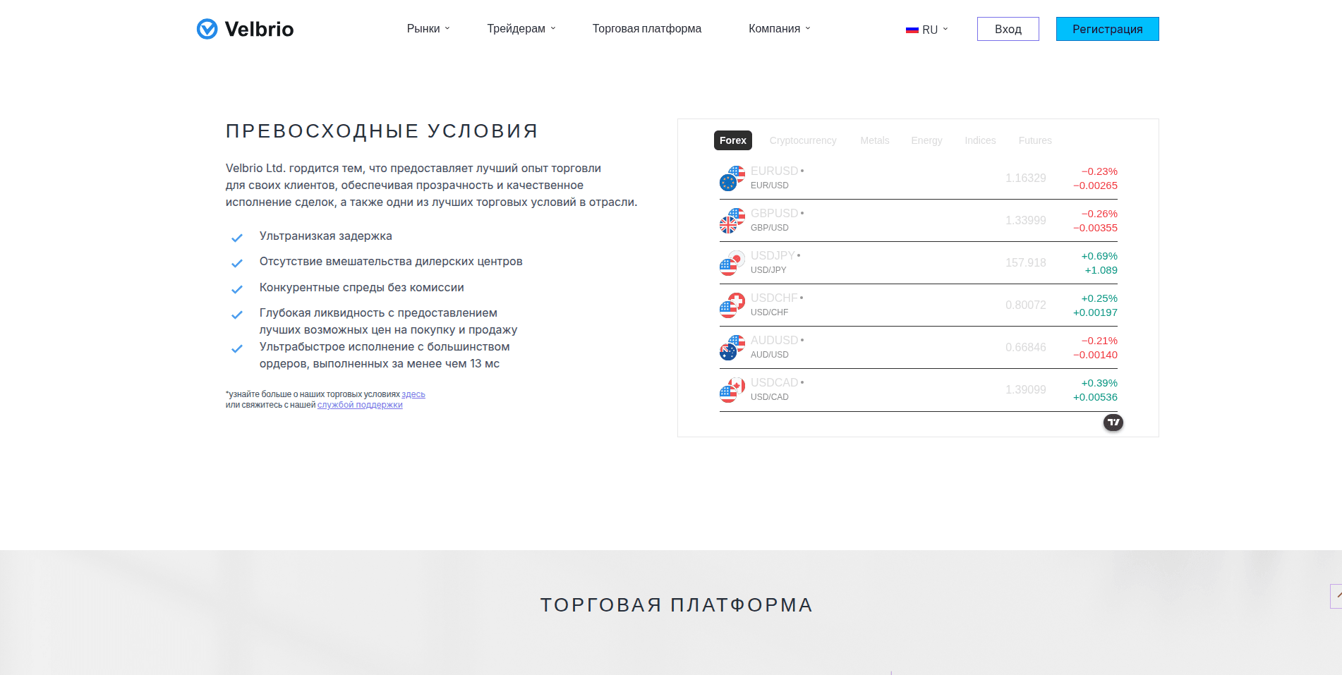 Проект Velbrio - условия работы