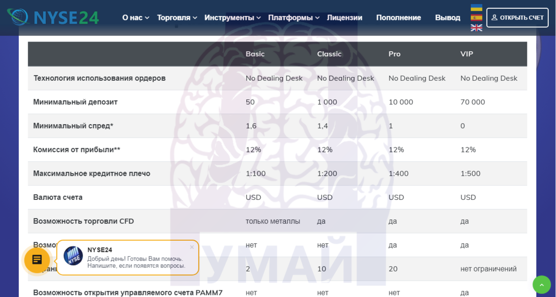 На участников проекта можно произвести классификацию