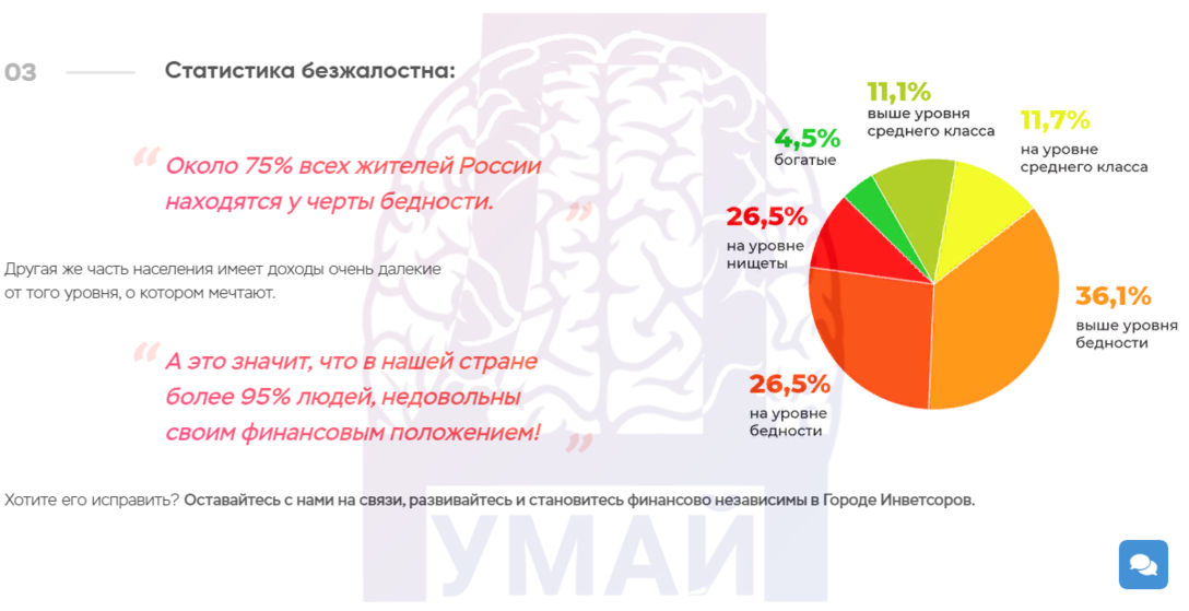 Статистика заработка в РФ