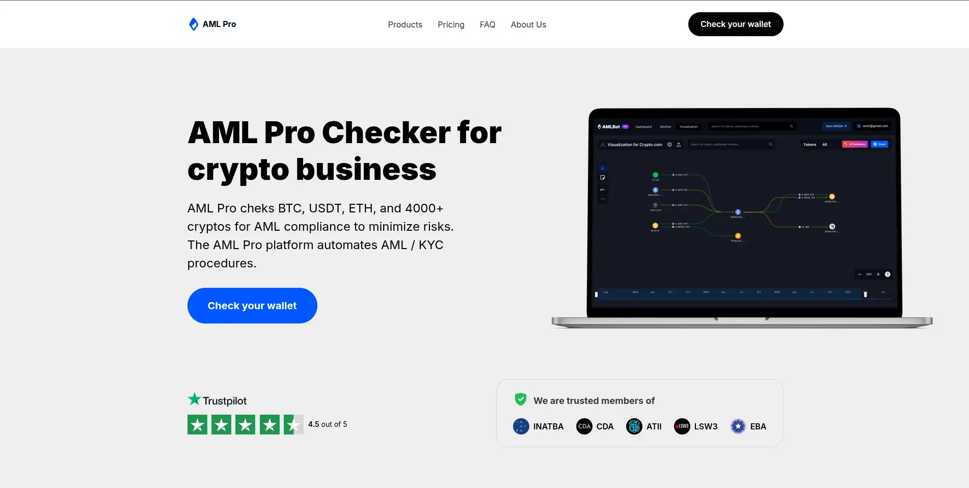 AML Pro: обещания против реальности